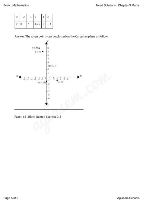 Ncert Solutions Class 9 Maths Chapter 3 Coordinate Geometry