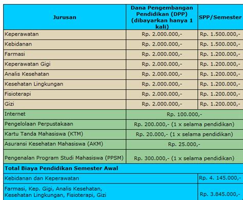 Brosur Poltekkes Makassar Lakaran