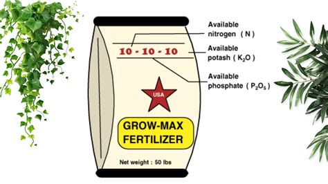 What Are Fertilizer Numbers How To Understand Them