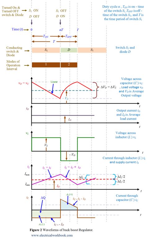 Buck Boost Regulator Peak To Peak Ripple Current Of Inductor Expression