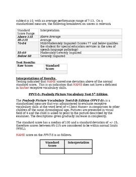 Vocabulary Eval Template By Miss M S Speech Store Tpt