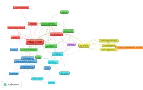 Map of prominent topics in 2013-19. | Download Scientific Diagram