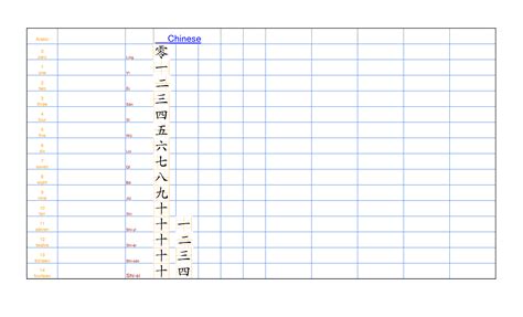 SOLUTION: Chinese numbers worksheet - Studypool