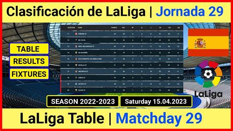 La Liga Table Today Tabla De Clasificación De La Liga Santander 202223 Tabla De Posiciones