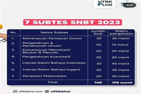 Ada Tujuh Tes Pada Pelaksanaan SNBT 2023 Mendatang Klik Read