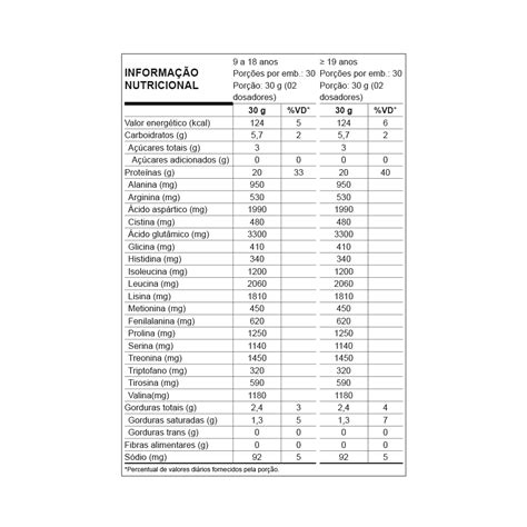 Nutrata W Whey Concentrado G Refil Double Chocolate Nutrata