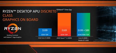 AMD Ryzen 5 2400G ve Ryzen 3 2200G işlemciler tanıtıldı