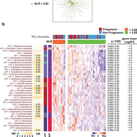 Mapping Of Combined 16S RRNA Gene Amplicon Sequencing Data From