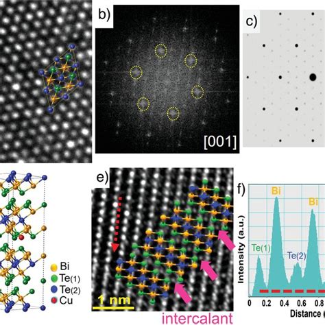 Schematic Diagrams Of Modulation Doping And Uniformly Doping In Bi Te