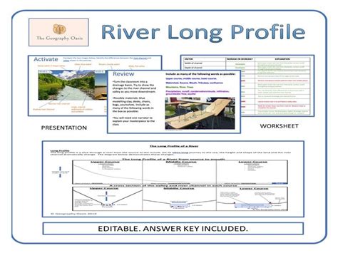 The Long Profile Of A River Teaching Resources