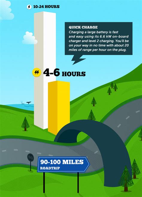 Good Infographic On Electric Cars Cassie Mcdaniel