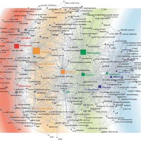 Pdf Visualizing The Scientific Landscape Using Maps Of Science