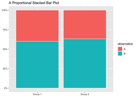 Proportional Stacked Bar Plot Kwan Lin