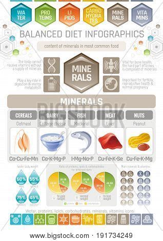 Minerals In Food Chart