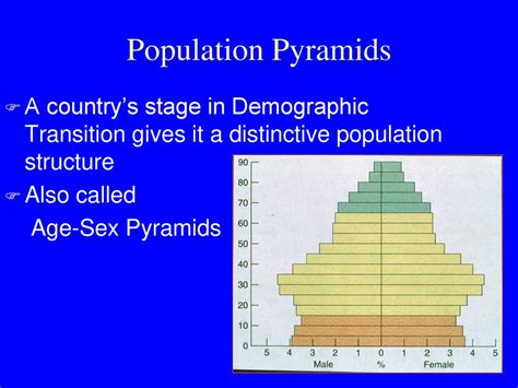 Population Geography Nghs Aphg Ppt Download