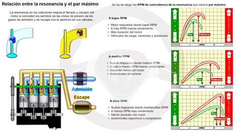 Historia Del Par Motor