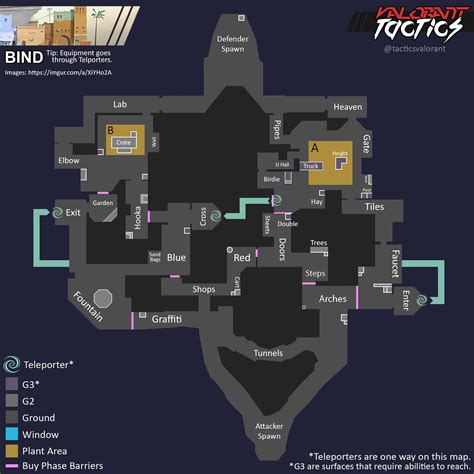 Map Infographic: Bind v1 (Bomb sites, Location names, etc.) Check notes ...