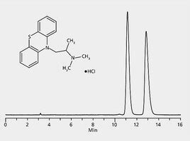 Hplc Analysis Of Promethazine Enantiomers On Astec Chirobiotic V