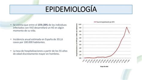 Herpes Zoster Ppt Ppt Descarga Gratuita