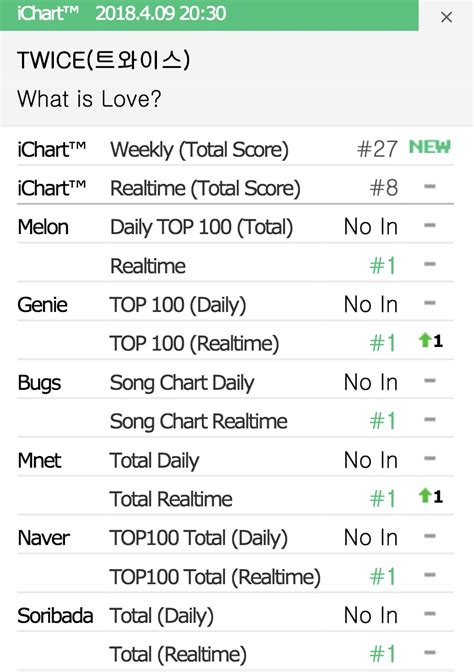 What Is Love Song Twice - Rectangle Circle