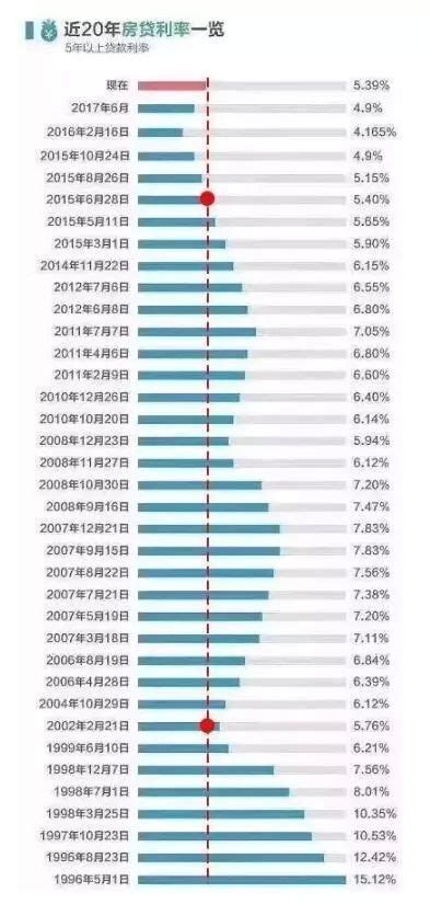 房贷收紧利率上调，2018年真的还适合买房吗？房产资讯房天下