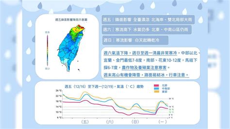 寒流來襲！鄭明典示警「今午後氣溫直直落」 彭啟明：週末就是冷 生活 非凡新聞