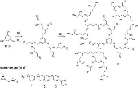 Scheme 1 Synthesis Of Core Shell Type Block Copolymers B1 To B3