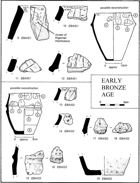 The pottery: Early Bronze Age. | Download Scientific Diagram