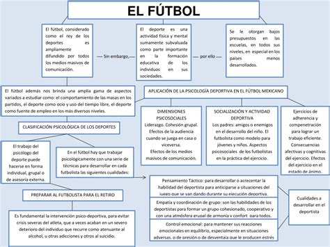 Mapas Conceptuales Del F Tbol Descargar