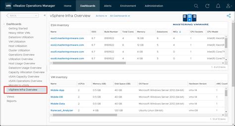 Create Dashboard In Vrops Step By Step Mastering Vmware