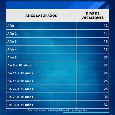 Guía Total Para Calcular Las Vacaciones En México Soluciones 360