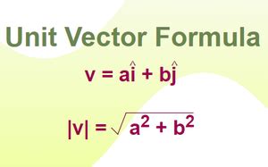 Unit Vector Definition Formula And Examples