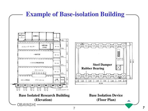 PPT - Base Isolation Technology PowerPoint Presentation, free download ...