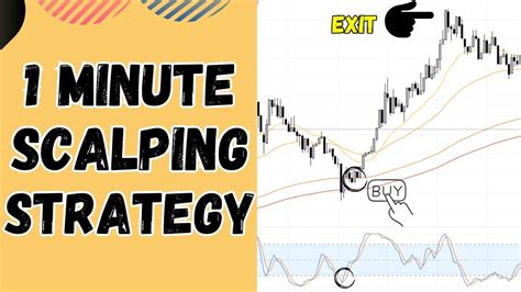 1 Minute Scalping Strategy High Profit Scalping Strategy Youtube