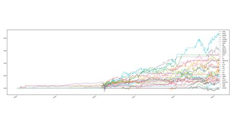 K Nstliche Intelligenz Clever An Den Aktienm Rkten Investieren Vsav