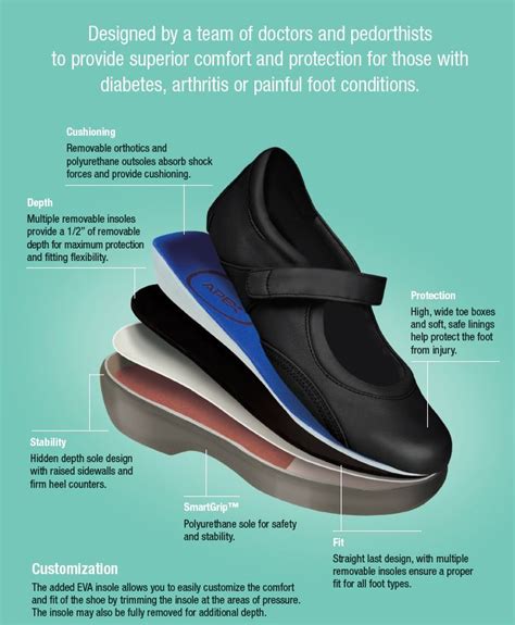 Safety Shoe Anatomy