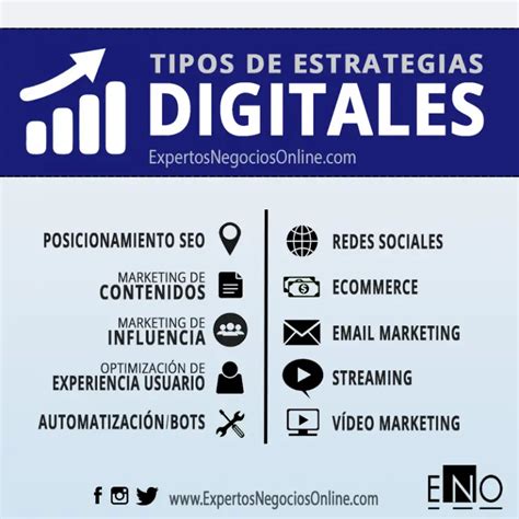 Cómo hacer una Estrategia Digital paso a paso