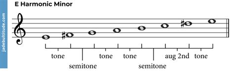 The E Harmonic Minor Scale A Music Theory Guide