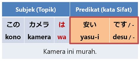 Kata Sifat Dalam Bahasa Jepang