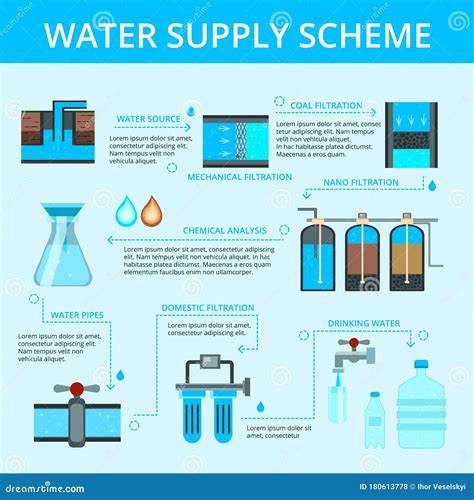 Water Supply Infographic Flat Flowchart Stock Illustration