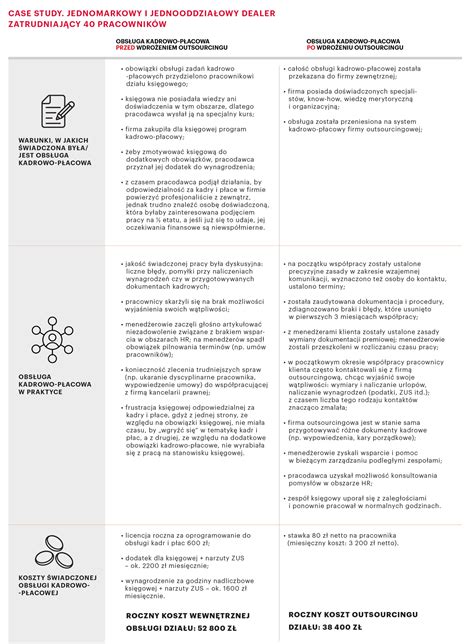 Dealer Payroll Outsourcing usług kadrowo płacowych dla dealerów