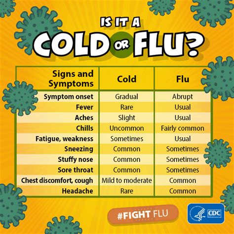 influenza a post symptoms - Robert Howard