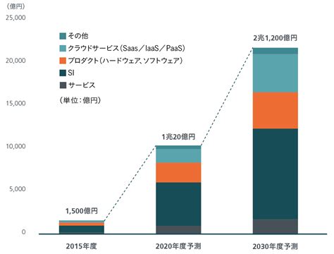 2030年のai市場を見据えて。「第4次産業革命」は先行有利！ 事例詳細｜つなweb