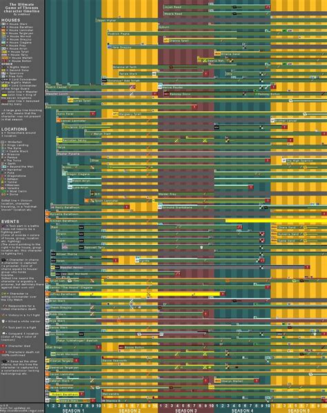 How would I approach making this Game of Thrones timeline interactive? : learnprogramming