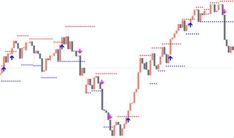 Support And Resistance Breakout Arrows For Mt4 Free Download