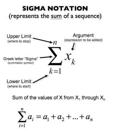 sigma notation | Tumblr