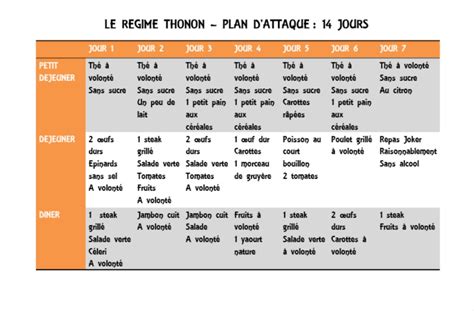 Regime dukan 1 semaine avis Blog régime perte de poids et graisse