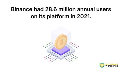 Binance Users Revenue Statistics