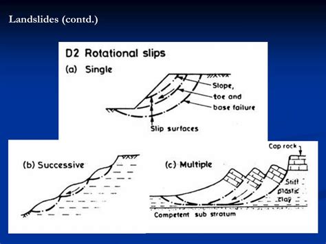 Ppt An Approach To The Classification Of Slope Movements Powerpoint