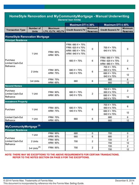 Eligibility Matrix Pdf